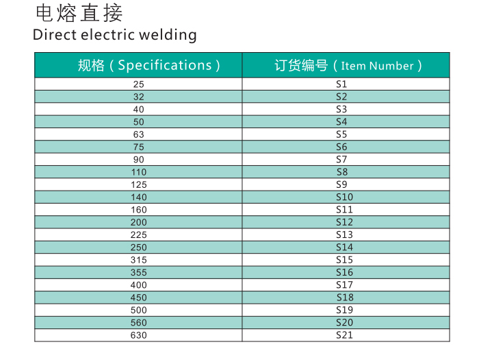 电熔直接